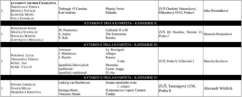 Joplin: The Entertainer Š. Rak: Rumba KYTAROVÁ TRIA A KVARTETA KATEGORIE III. La Rossignol J. Mattheson: Allegro J. Haydn: Kasace I.