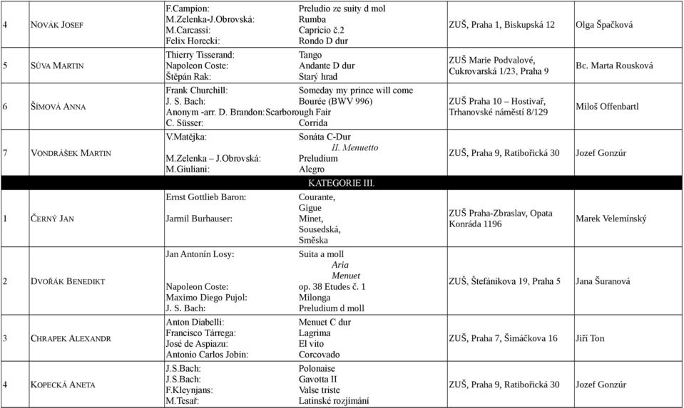 D. Brandon:Scarborough Fair C. Süsser: Corrida V.Matějka: M.Zelenka J.Obrovská: M.Giuliani: Ernst Gottlieb Baron: Jarmil Burhauser: Sonáta C-Dur II. Menuetto Preludium Alegro KATEGORIE III.