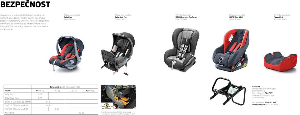 Dětská autosedačka Baby Plus (000 019 900E) Dětská autosedačka Baby-Safe Plus (1ST 019 907) Dětská autosedačka ISOFIX Duo plus Top Tether (DDA 000 006) Dětská autosedačka ISOFIX Duo G 0/1 (000 019