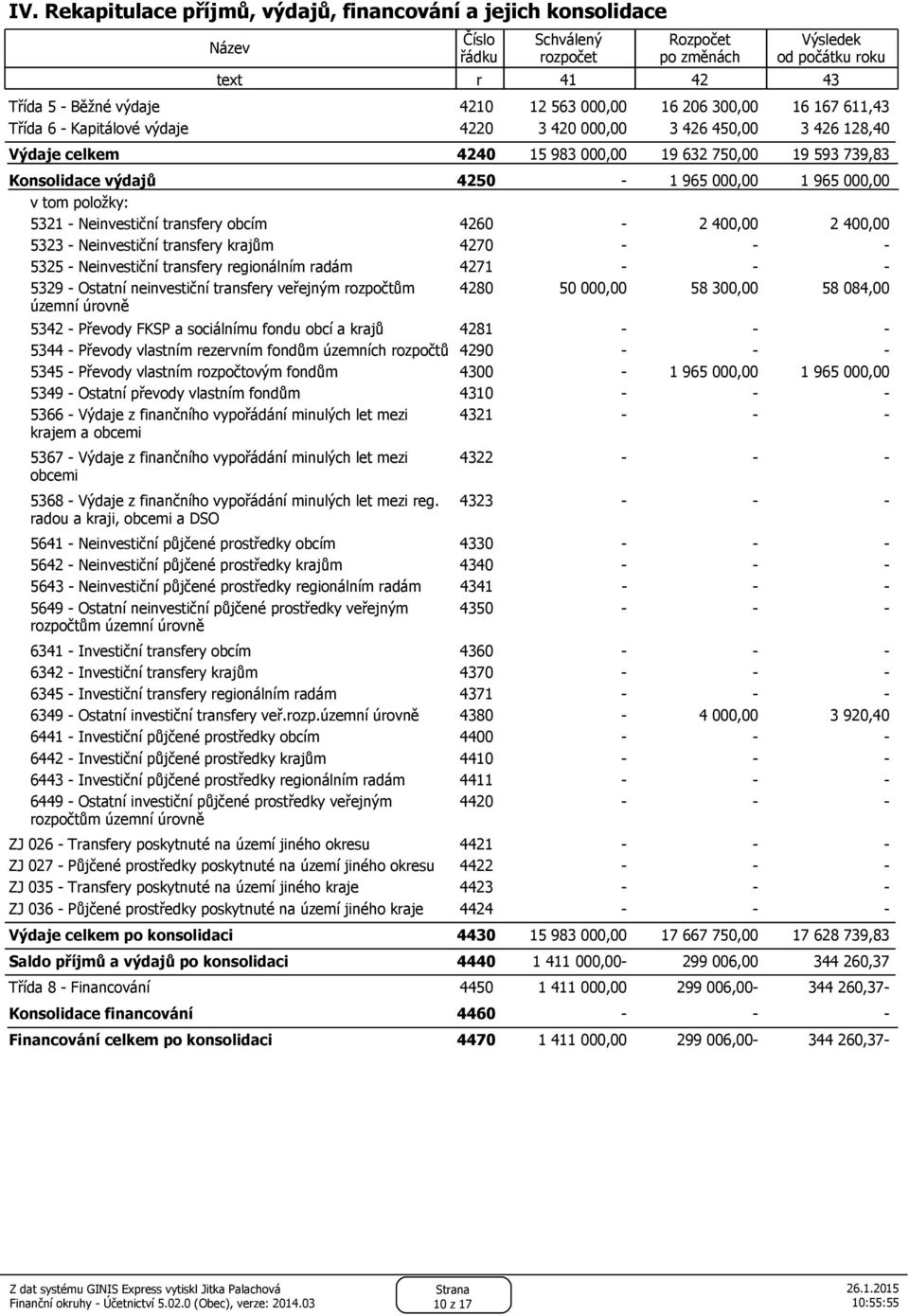 000,00 5321 - Neinvestiční transfery obcím 4260-2 400,00 2 400,00 5323 - Neinvestiční transfery krajům 4270 - - - 5325 - Neinvestiční transfery regionálním radám 4271 - - - 5329 - Ostatní