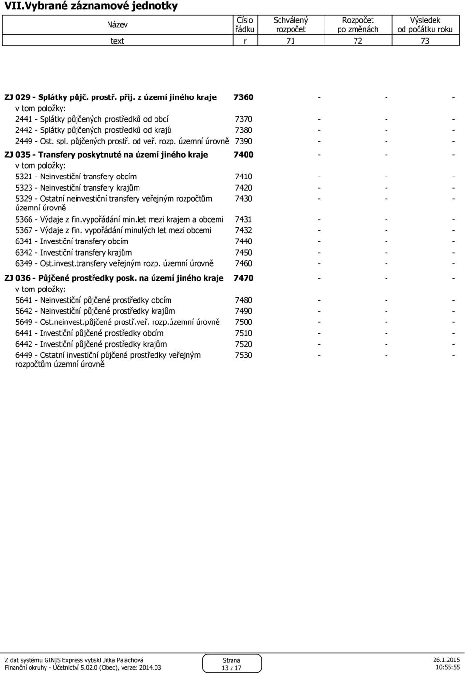 územní úrovně 7390 - - - ZJ 035 - Transfery poskytnuté na území jiného kraje 7400 - - - 5321 - Neinvestiční transfery obcím 7410 - - - 5323 - Neinvestiční transfery krajům 7420 - - - 5329 - Ostatní