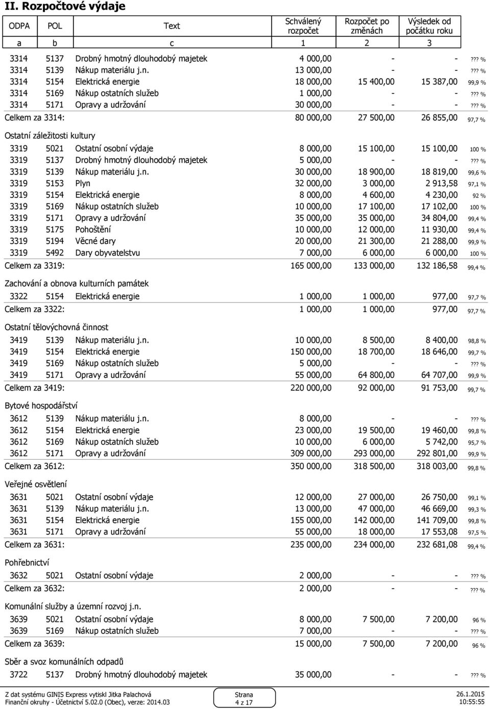 ?? % Celkem za 3314: 80 000,00 27 500,00 26 855,00 97,7 % Ostatní záležitosti kultury 3319 5021 Ostatní osobní výdaje 8 000,00 15 100,00 15 100,00 100 % 3319 5137 Drobný hmotný dlouhodobý majetek 5