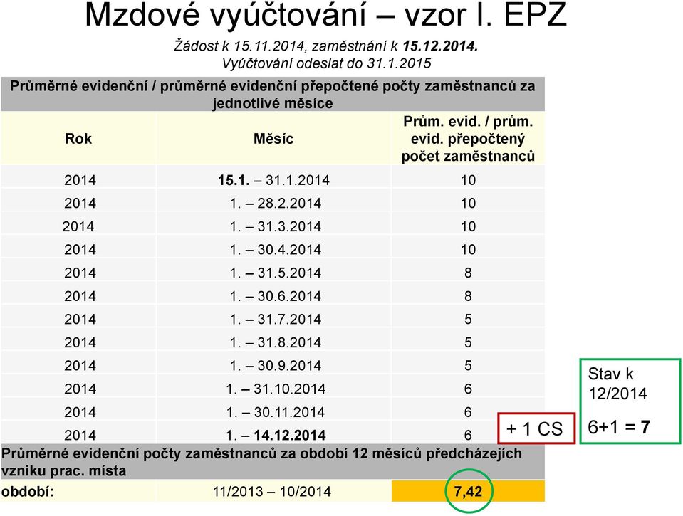 30.6.2014 8 2014 1. 31.7.2014 5 2014 1. 31.8.2014 5 2014 1. 30.9.2014 5 2014 1. 31.10.2014 6 2014 1. 30.11.2014 6 2014 1. 14.12.