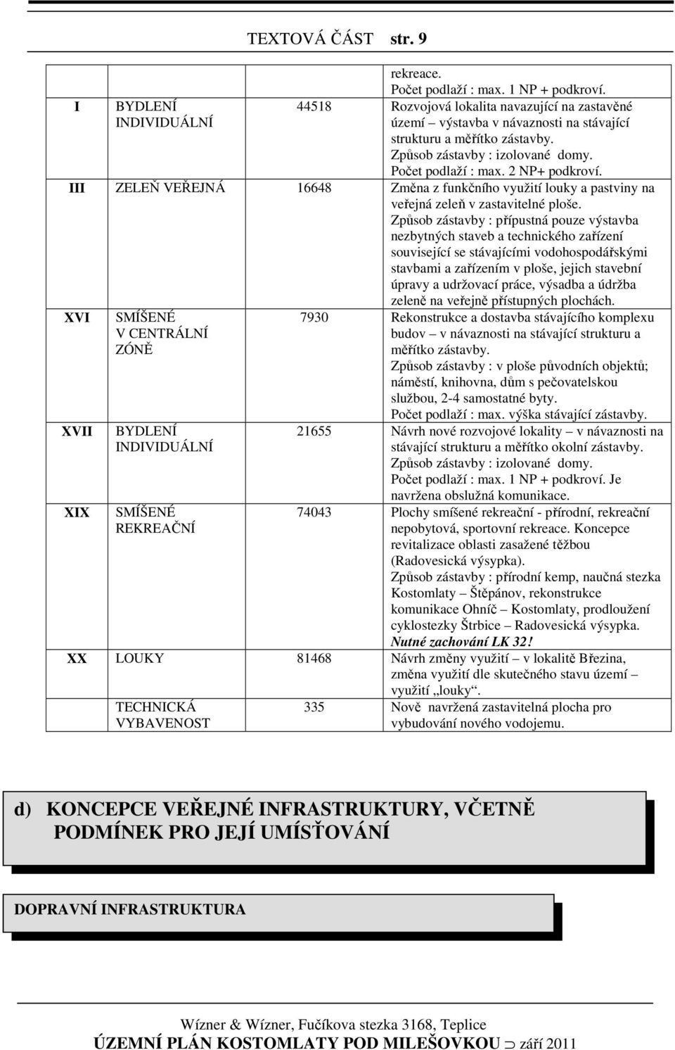 III ZELEŇ VEŘEJNÁ 16648 Změna z funkčního využití louky a pastviny na veřejná zeleň v zastavitelné ploše.