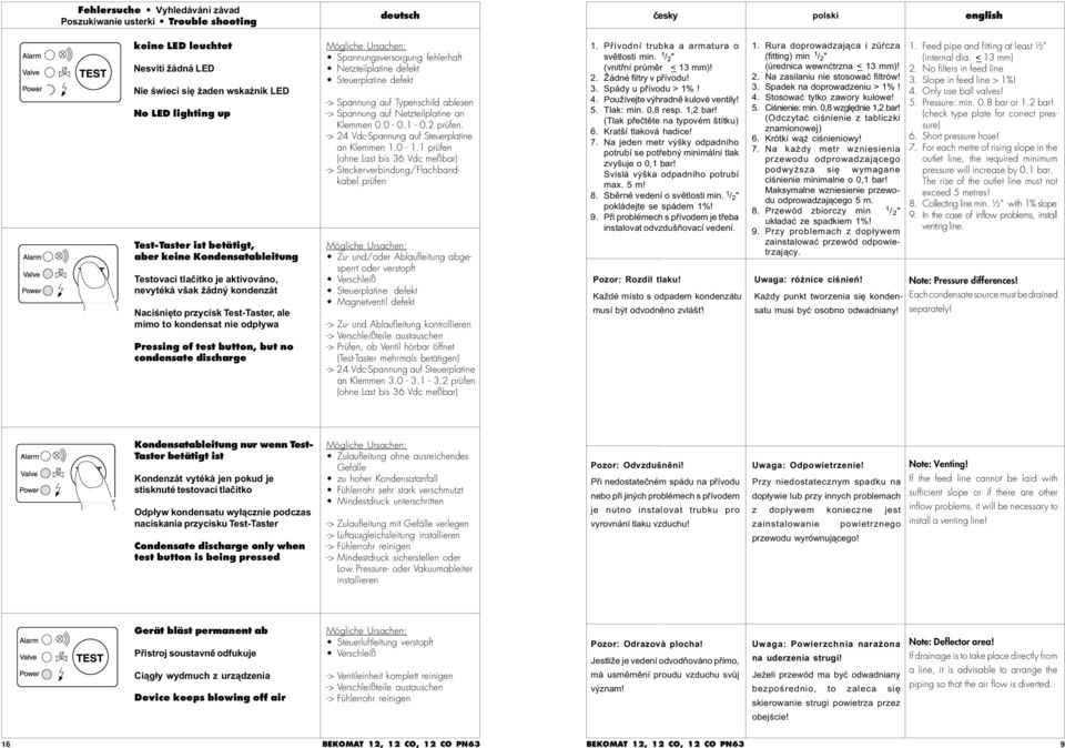 discharge Mögliche Ursachen: Spannungsversorgung fehlerhaft Netzteilplatine defekt Steuerplatine defekt -> Spannung auf Typenschild ablesen -> Spannung auf Netzteilplatine an Klemmen 0.0-0.1-0.