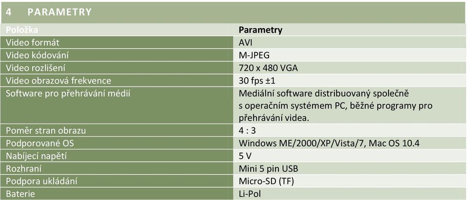operačním systémem PC, běžné programy pro přehrávání videa.