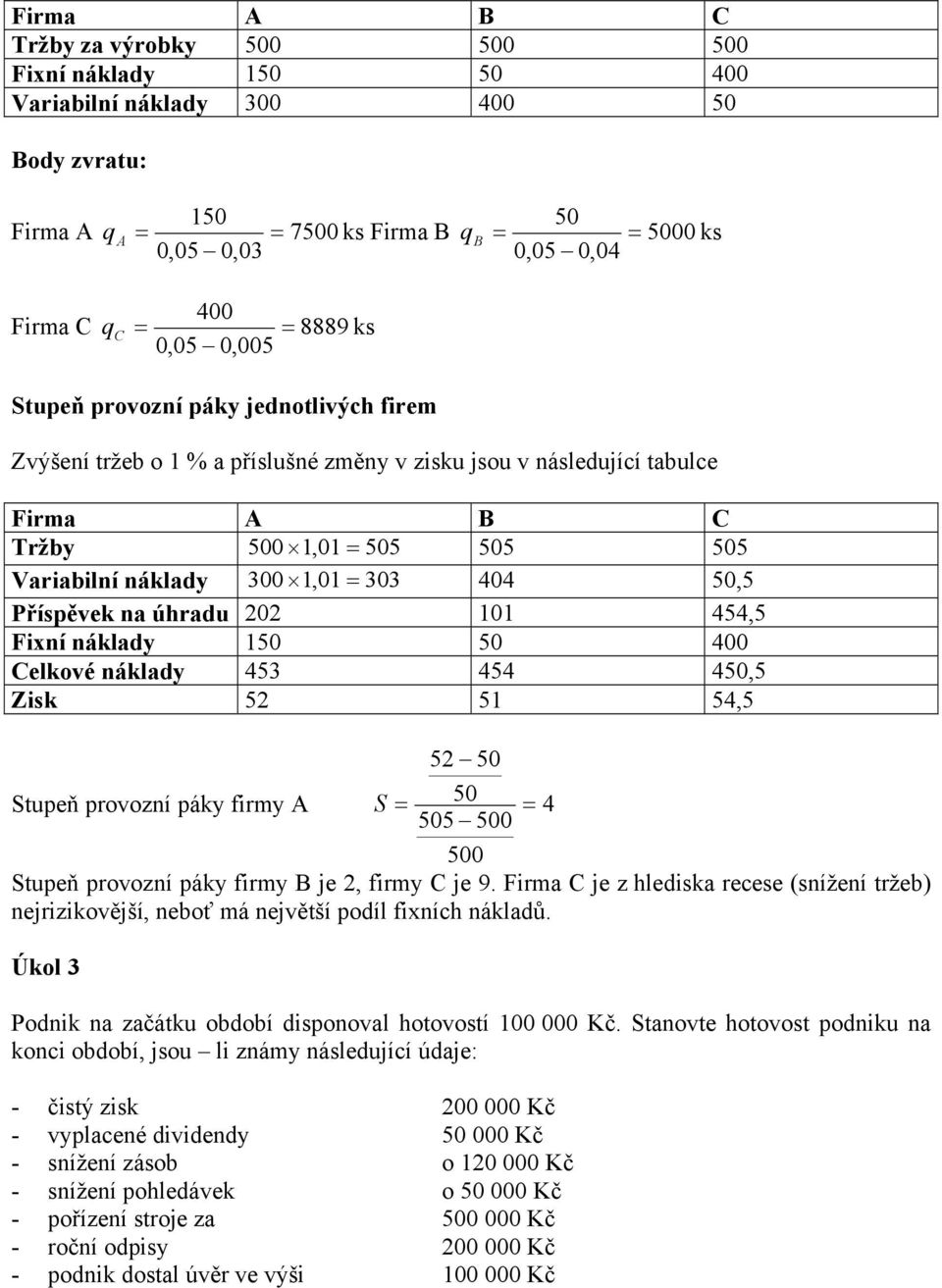 Fixní náklady 15 5 4 Celkové náklady 453 454 45,5 Zisk 52 51 54,5 52 5 Stupeň provozní páky firmy A S = 5 = 4 55 5 5 Stupeň provozní páky firmy B je 2, firmy C je 9.