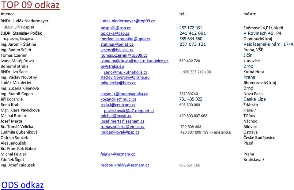 Radim Sršeň srsenr@isis.vse.cz, VŠE Tomas Czernin tomas.czernin@top09.cz Jičín Ivana Matějíčková ivana.majickova@mesto-kunovice.cz 572 432 720 kunovice Bohumil Straka b@straka.eu Brno RNDr.