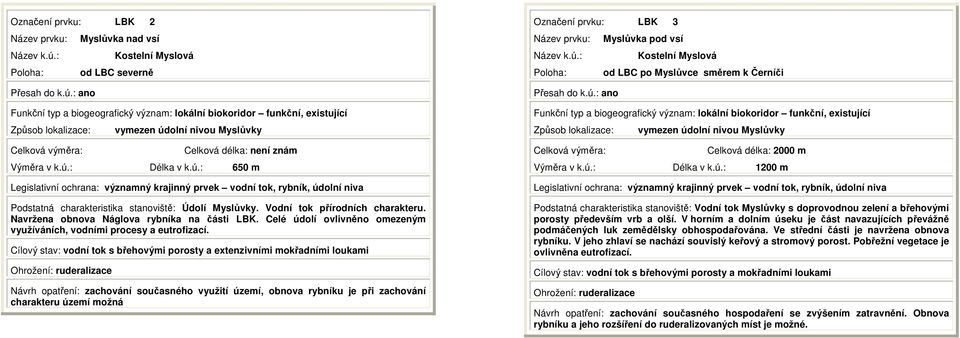 ú.: 650 m Legislativní ochrana: významný krajinný prvek vodní tok, rybník, údolní niva Podstatná charakteristika stanoviště: Údolí Myslůvky. Vodní tok přírodních charakteru.