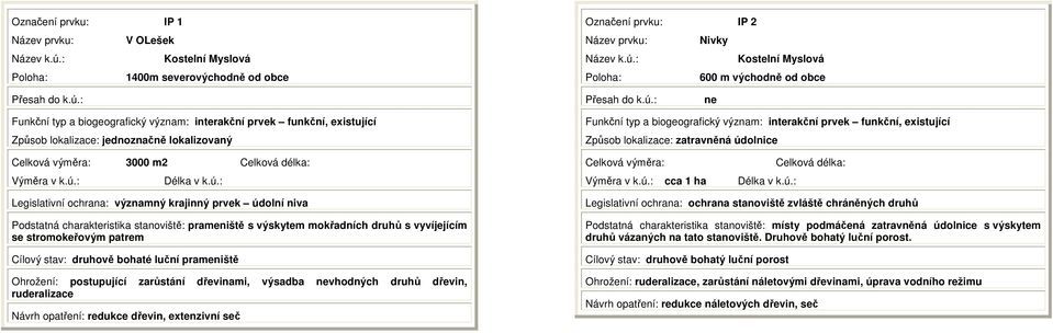 ú.: Legislativní ochrana: významný krajinný prvek údolní niva Podstatná charakteristika stanoviště: prameniště s výskytem mokřadních druhů s vyvíjejícím se stromokeřovým patrem Cílový stav: druhově