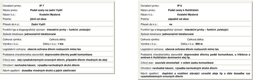 ú.: 1 km Legislativní ochrana: obecná ochrana dřevin rostoucích mimo les Podstatná charakteristika stanoviště: doprovodné dřeviny podél komunikace Cílový stav: alej vysokokmenných ovocných dřevin,