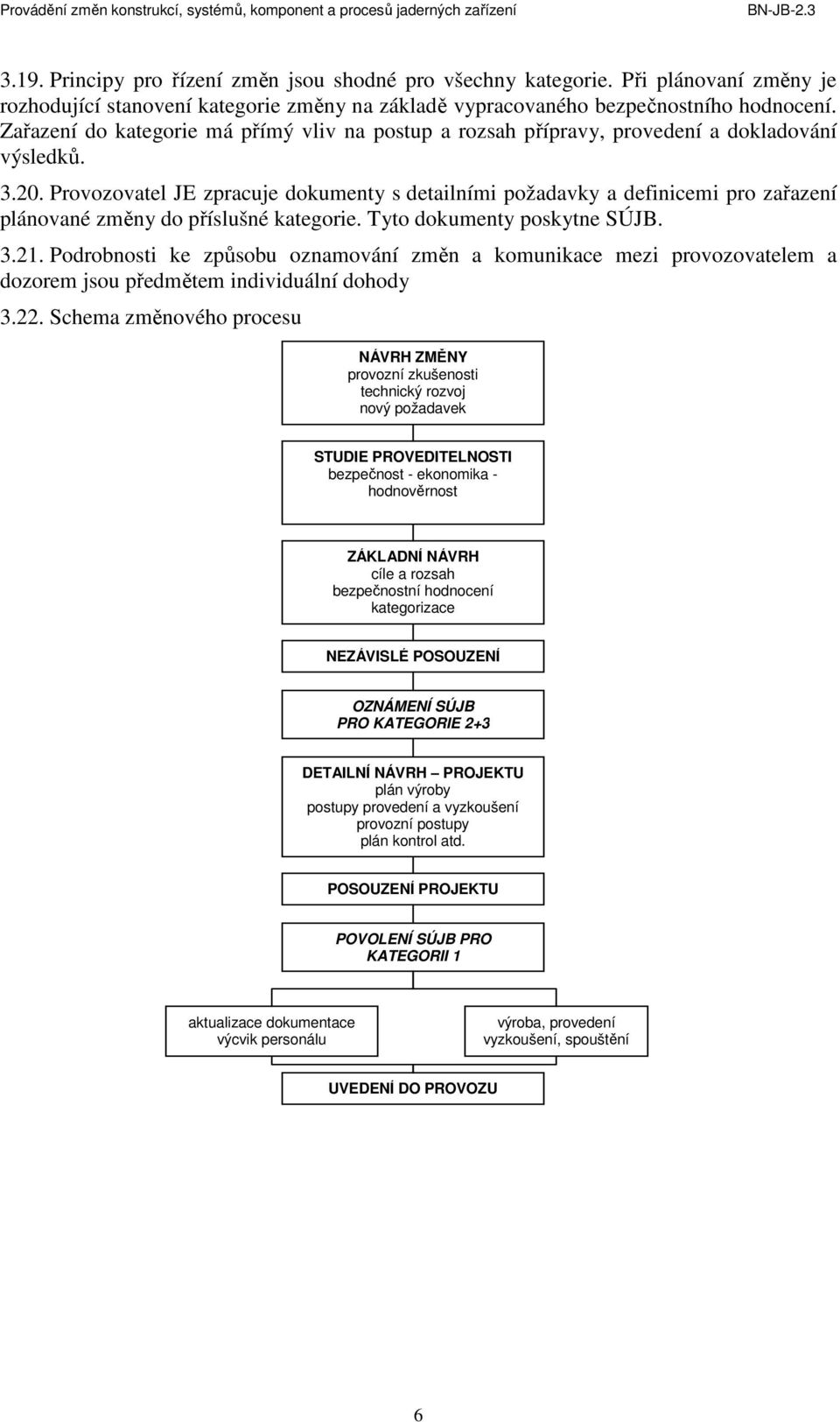 Provozovatel JE zpracuje dokumenty s detailními požadavky a definicemi pro zařazení plánované změny do příslušné kategorie. Tyto dokumenty poskytne SÚJB. 3.21.