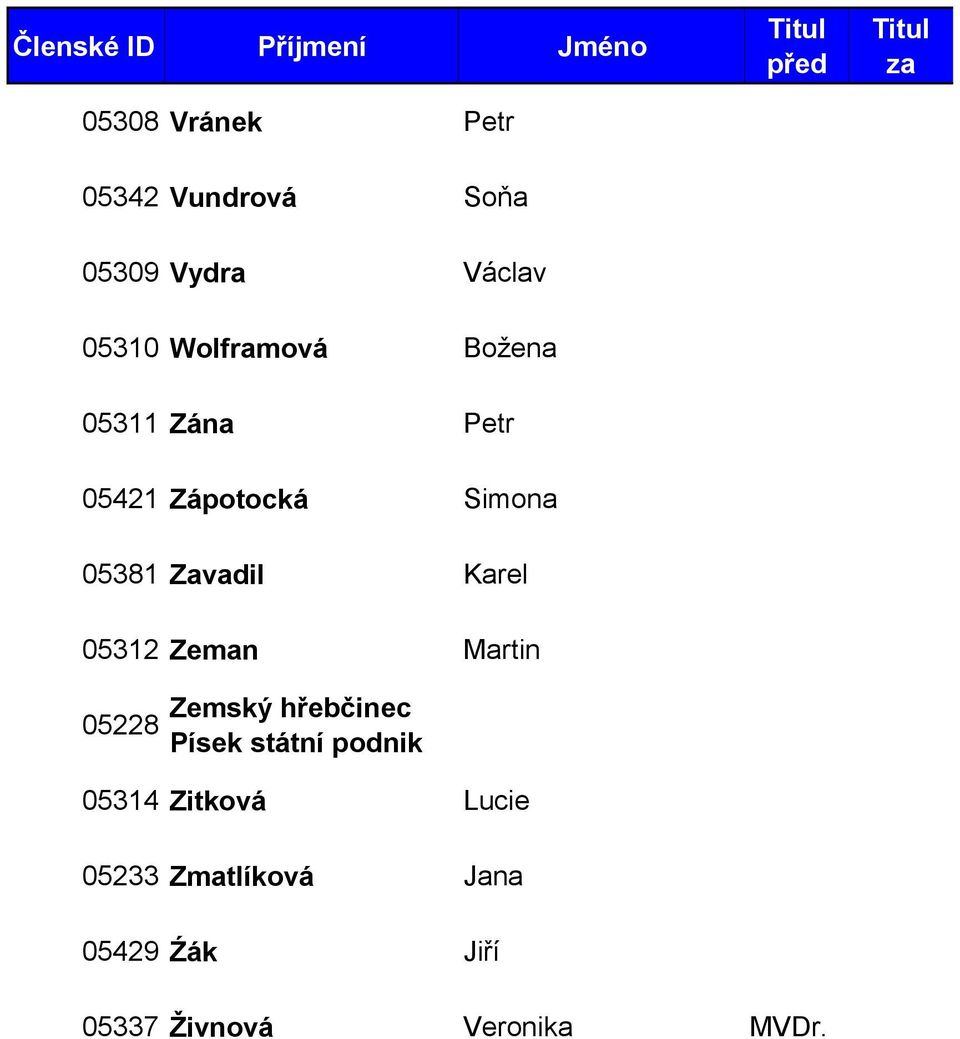 Karel 05312 Zeman Martin 05228 Zemský hřebčinec Písek státní podnik