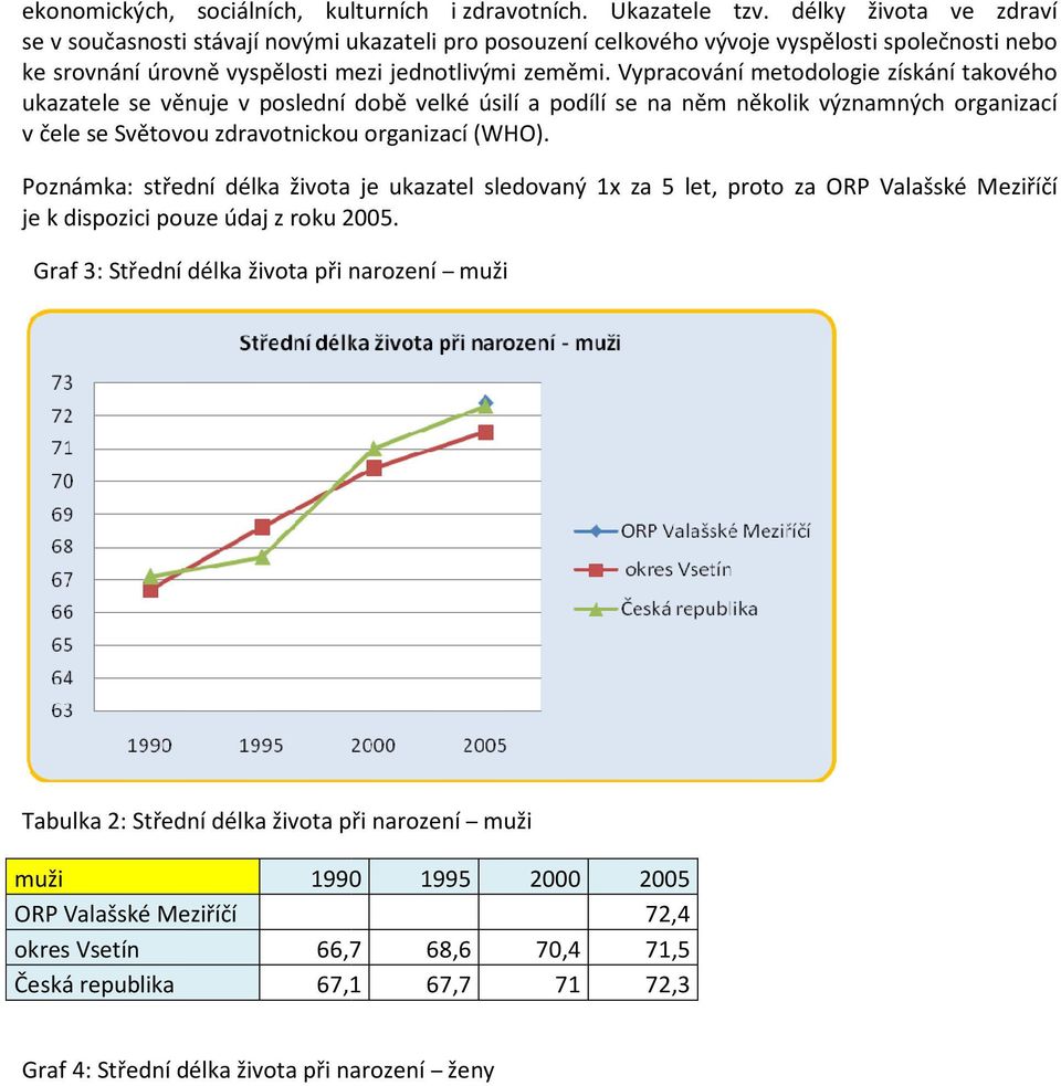 Vypracování metodologie získání takového ukazatele se věnuje v poslední době velké úsilí a podílí se na něm několik významných organizací v čele se Světovou zdravotnickou organizací (WHO).