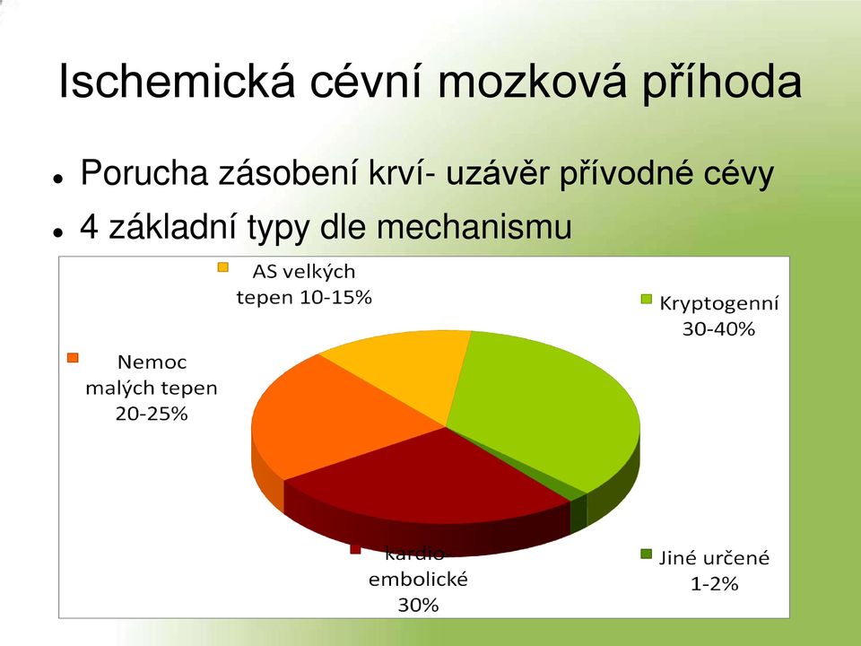 krví- uzávěr přívodné cévy