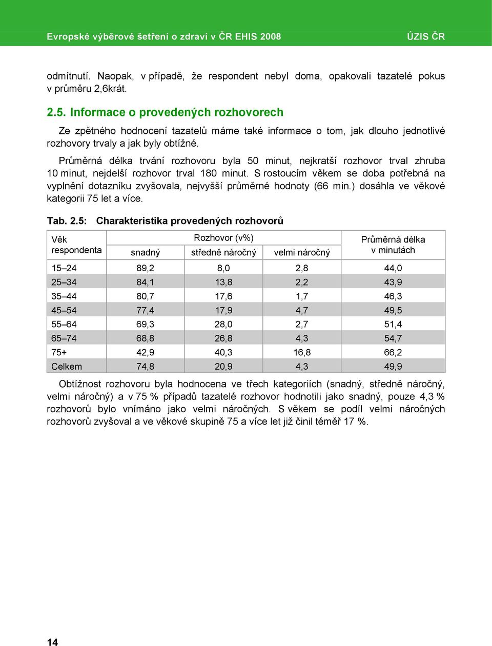Průměrná délka trvání rozhovoru byla 50 minut, nejkratší rozhovor trval zhruba 10 minut, nejdelší rozhovor trval 180 minut.