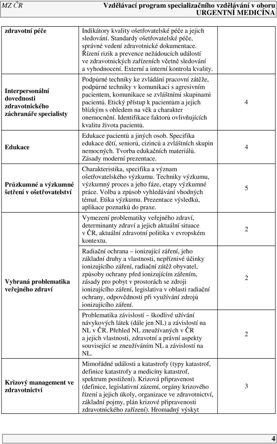 Řízení rizik a prevence nežádoucích událostí ve zdravotnických zařízeních včetně sledování a vyhodnocení. Externí a interní kontrola kvality.