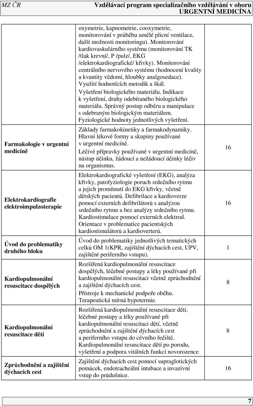 Monitorování kardiovaskulárního systému (monitorování TK /tlak krevní/, P /pulz/, EKG /elektrokardiografické/ křivky).