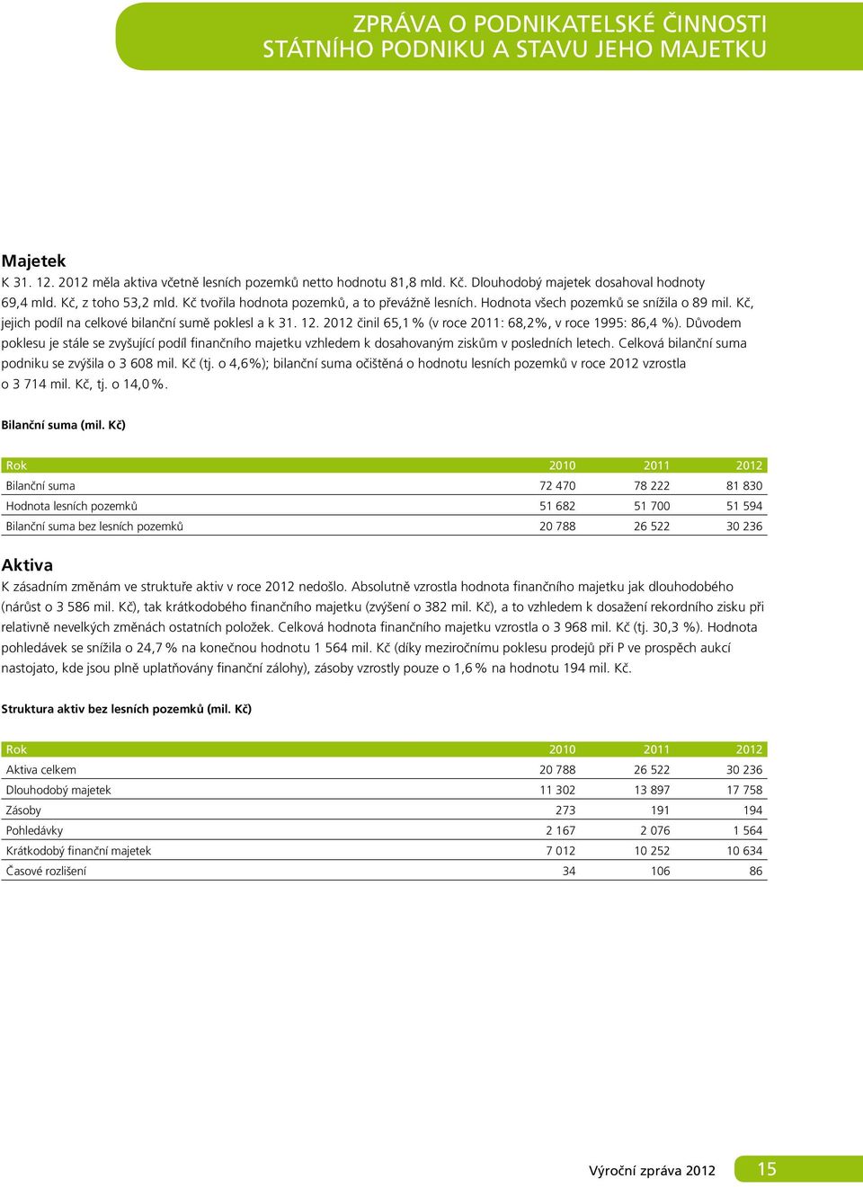 2012 činil 65,1 % (v roce 2011: 68,2%, v roce 1995: 86,4 %). Důvodem poklesu je stále se zvyšující podíl finančního majetku vzhledem k dosahovaným ziskům v posledních letech.