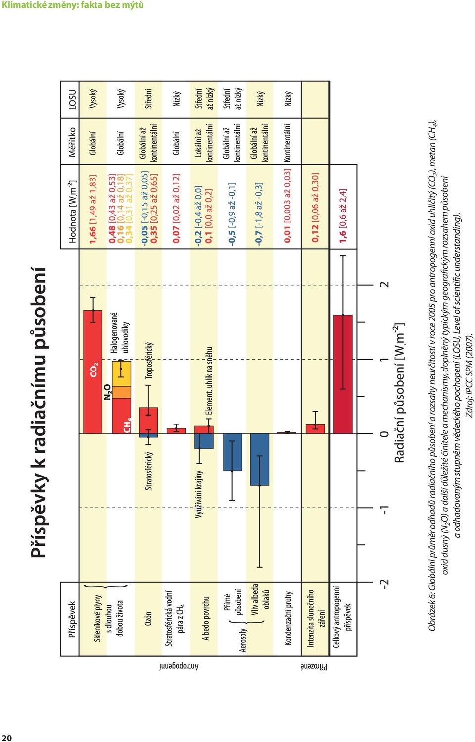 a další důležité činitele a mechanismy, doplněný typickým geografickým rozsahem působení a