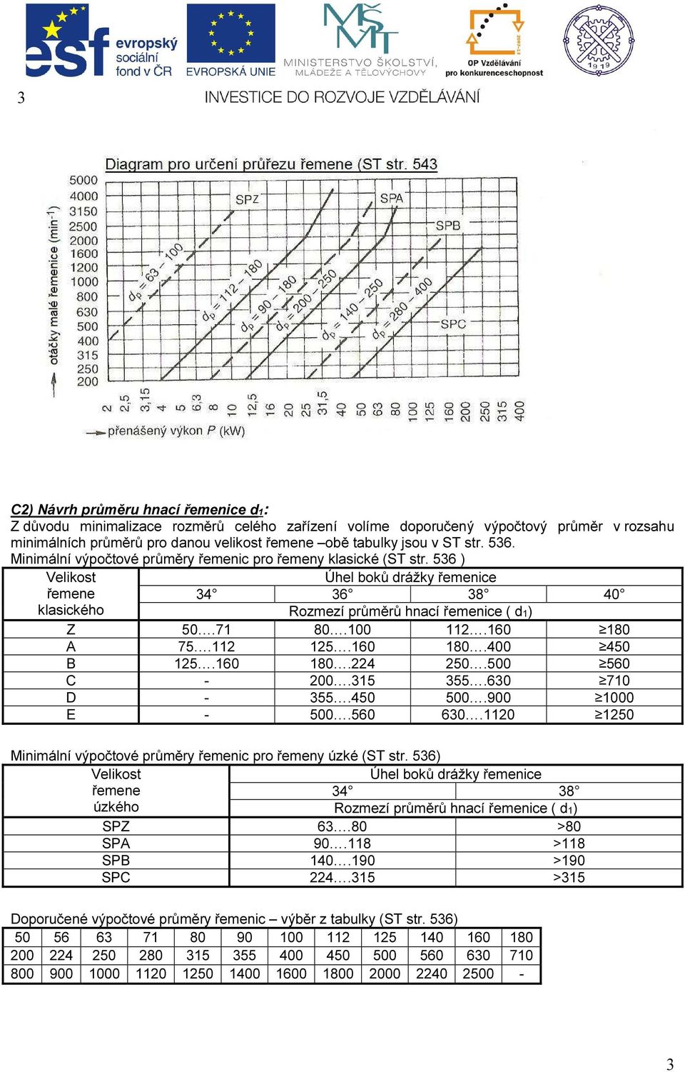 60 80 A 75. 5.60 80.400 450 B 5.60 80.4 50.500 560 C - 00.35 355.630 70 D - 355.450 500.900 000 E - 500.560 630.0 50 Minimální výpočtové průměry řemenic pro řemeny úzké (ST str.