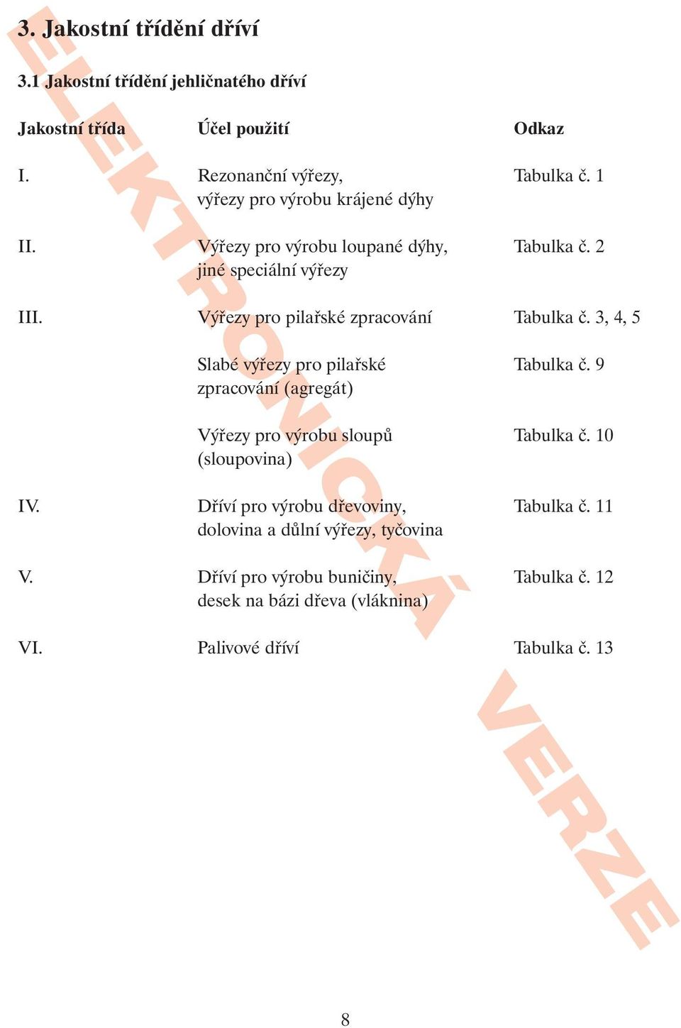 Výřezy pro pilařské zpracování Tabulka č. 3, 4, 5 Slabé výřezy pro pilařské Tabulka č. 9 zpracování (agregát) Výřezy pro výrobu sloupů Tabulka č.