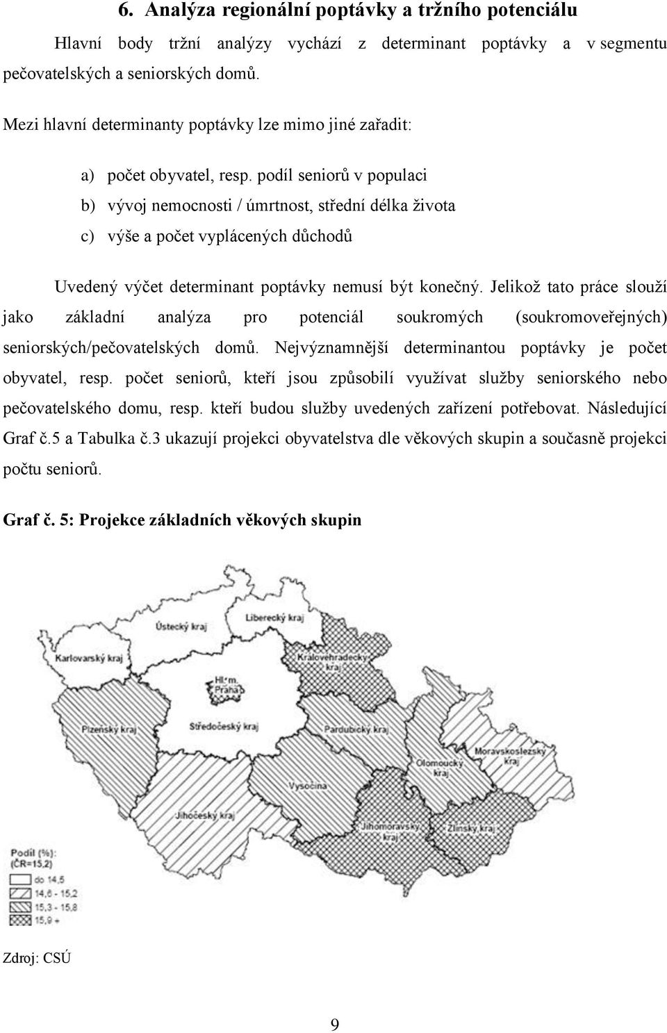 podíl seniorů v populaci b) vývoj nemocnosti / úmrtnost, střední délka života c) výše a počet vyplácených důchodů Uvedený výčet determinant poptávky nemusí být konečný.