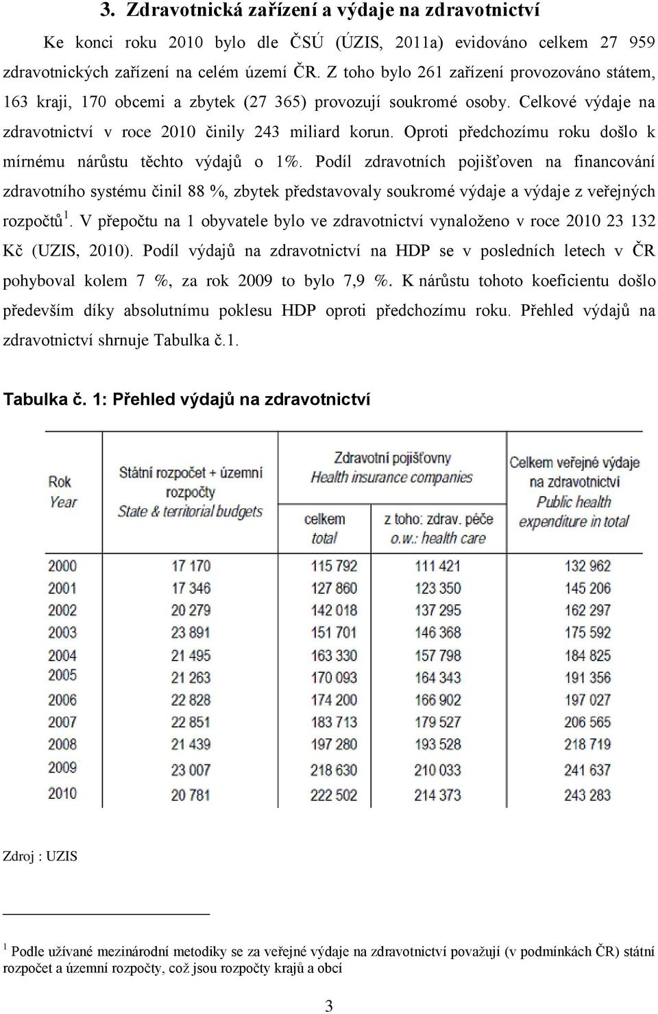 Oproti předchozímu roku došlo k mírnému nárůstu těchto výdajů o 1%.