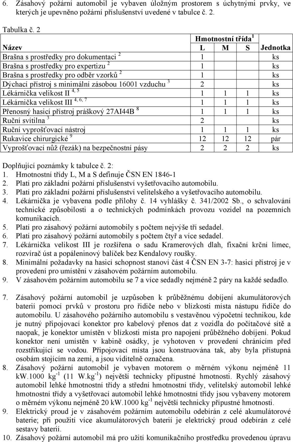 zásobou 16001 vzduchu 3 2 ks Lékárnička velikost II 4, 5 1 1 1 ks Lékárnička velikost III 4, 6, 7 1 1 1 ks Přenosný hasicí přístroj práškový 27AI44B 8 1 1 1 ks Ruční svítilna 3 2 ks Ruční