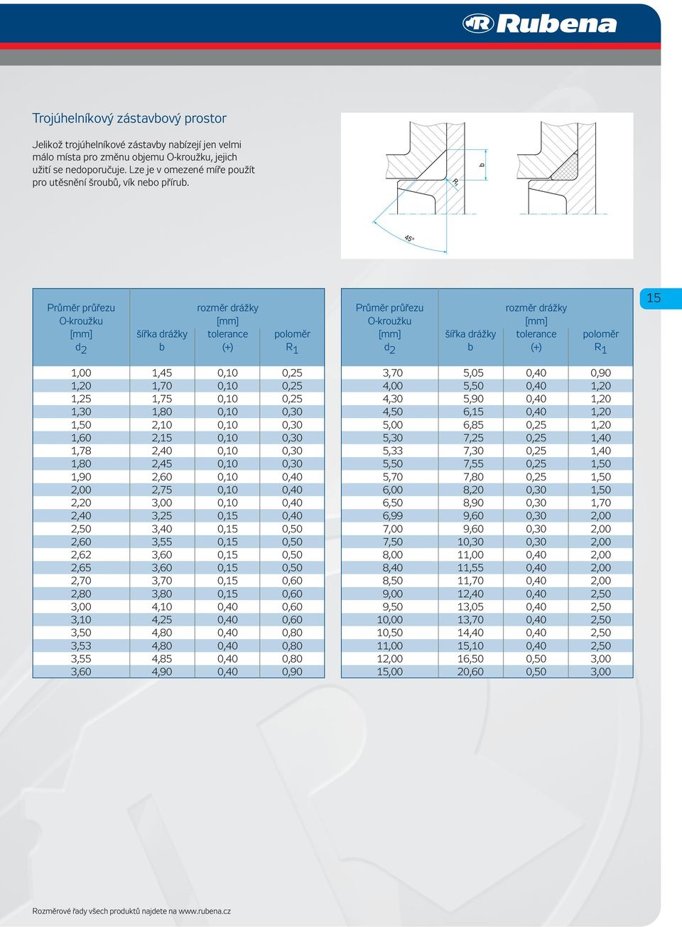 Průměr průřezu rozměr drážky O-kroužku šířka drážky tolerance poloměr d b (+) R 1 1,00 1,45 0,10 0,5 1,0 1,70 0,10 0,5 1,5 1,75 0,10 0,5 1,30 1,80 0,10 0,30 1,50,10 0,10 0,30 1,60,15 0,10 0,30