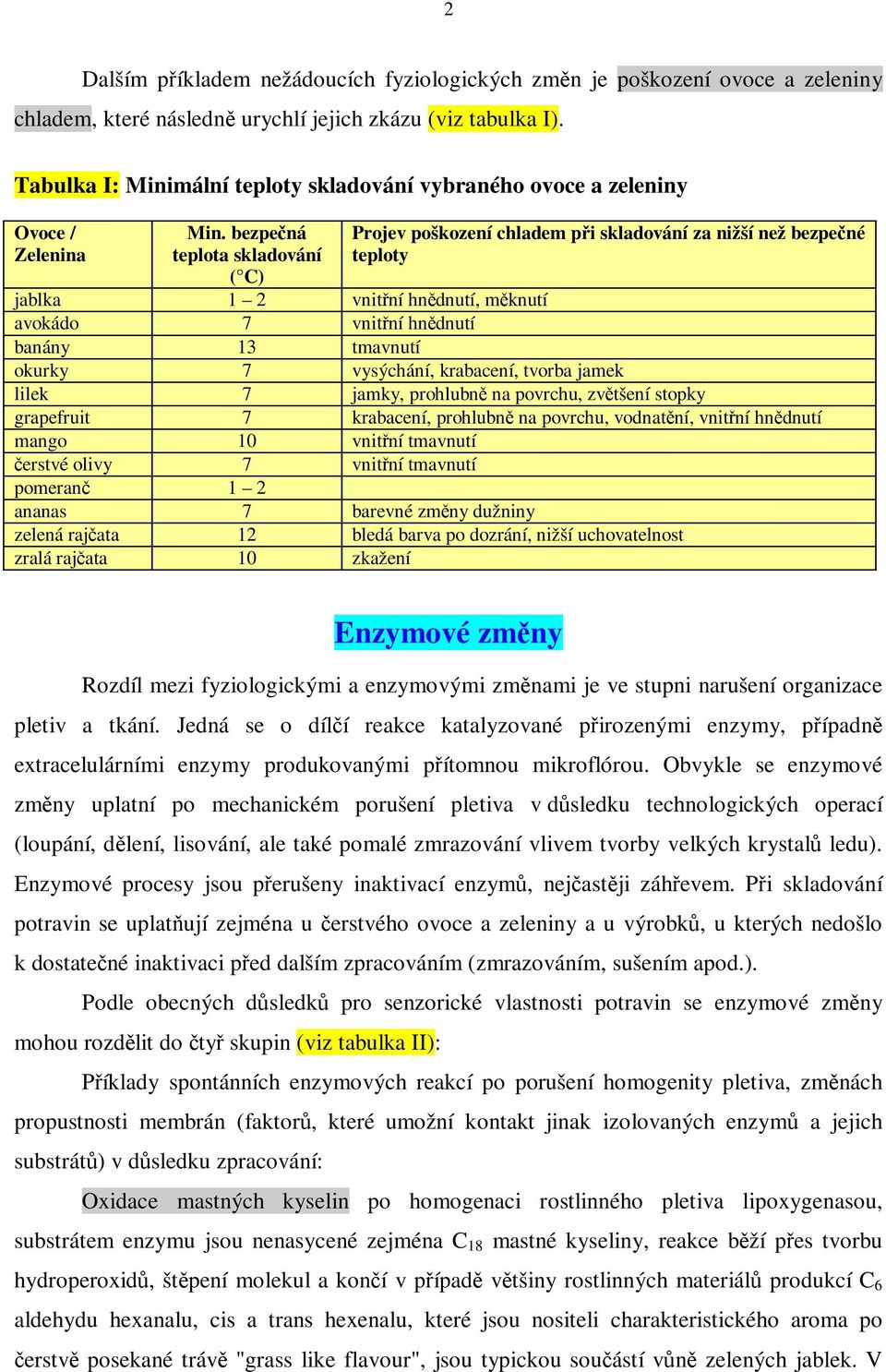 bezpená teplota skladování ( C) Projev poškození chladem pi skladování za nižší než bezpené teploty jablka 1 2 vnitní hndnutí, mknutí avokádo 7 vnitní hndnutí banány 13 tmavnutí okurky 7 vysýchání,