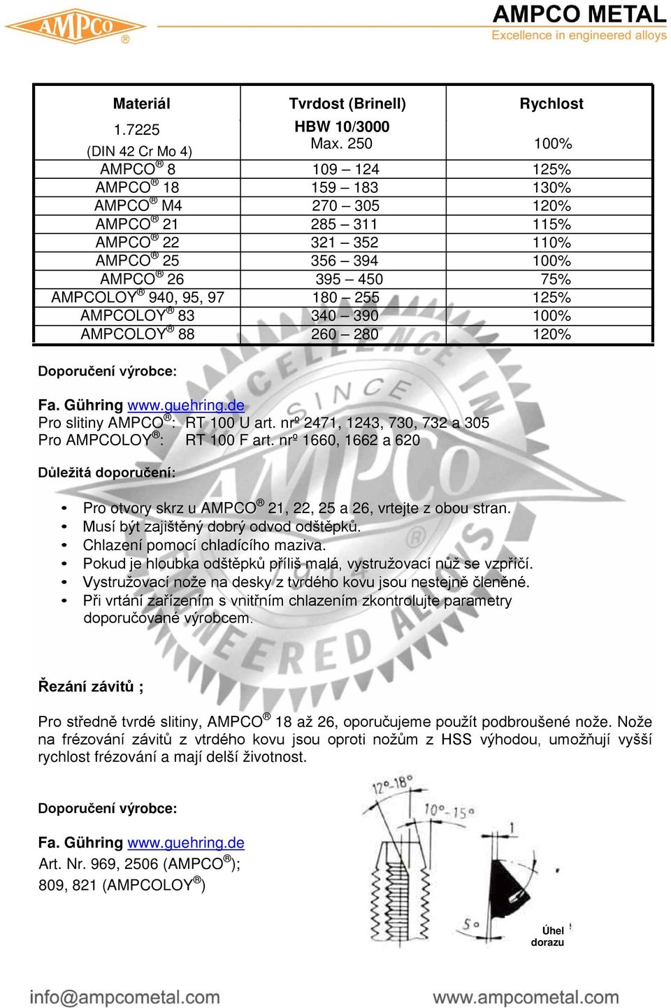180 255 125% AMPCOLOY 83 340 390 100% AMPCOLOY 88 260 280 120% Doporučení výrobce: Fa. Gühring www.guehring.de Pro slitiny AMPCO : RT 100 U art.