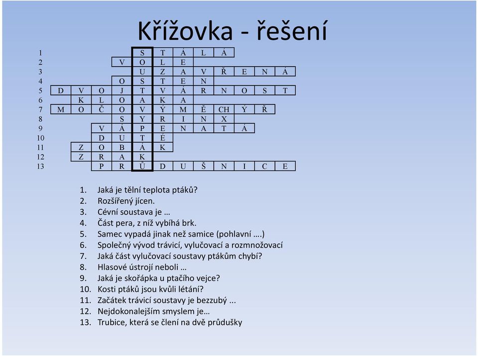 Samec vypadá jinak než samice (pohlavní.) 6. Společný vývod trávicí, vylučovací a rozmnožovací 7. Jaká část vylučovací soustavy ptákům chybí? 8. Hlasové ústrojí neboli 9.