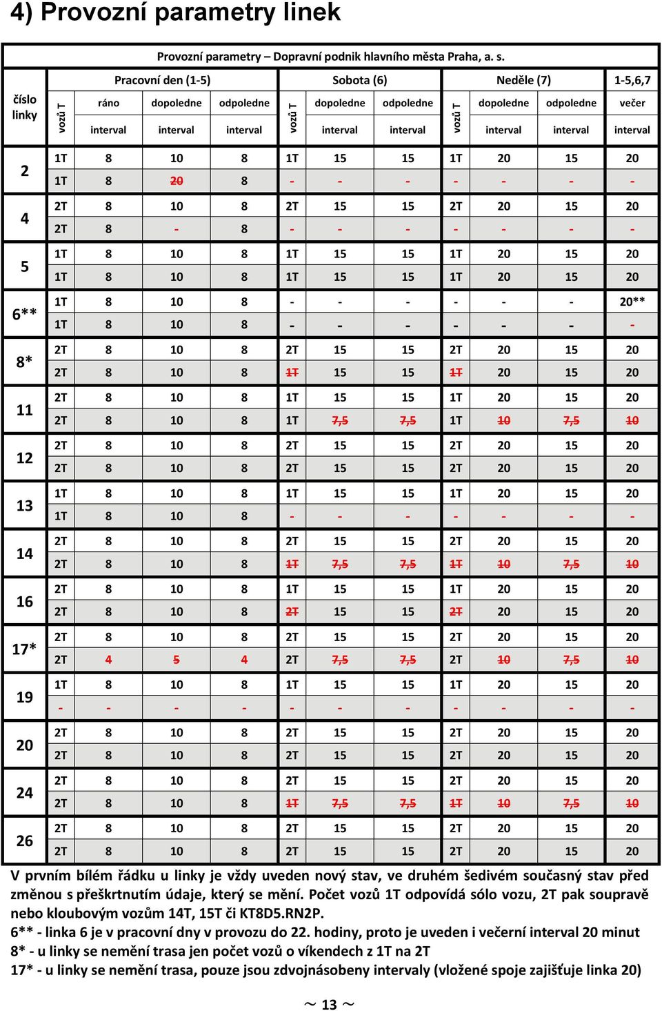 interval 2 4 5 6** 8* 11 12 13 14 16 17* 19 20 1T 8 10 8 1T 15 15 1T 20 15 20 1T 8 20 8 - - - - - - - 2T 8-8 - - - - - - - 1T 8 10 8 1T 15 15 1T 20 15 20 1T 8 10 8 1T 15 15 1T 20 15 20 1T 8 10 8 - -