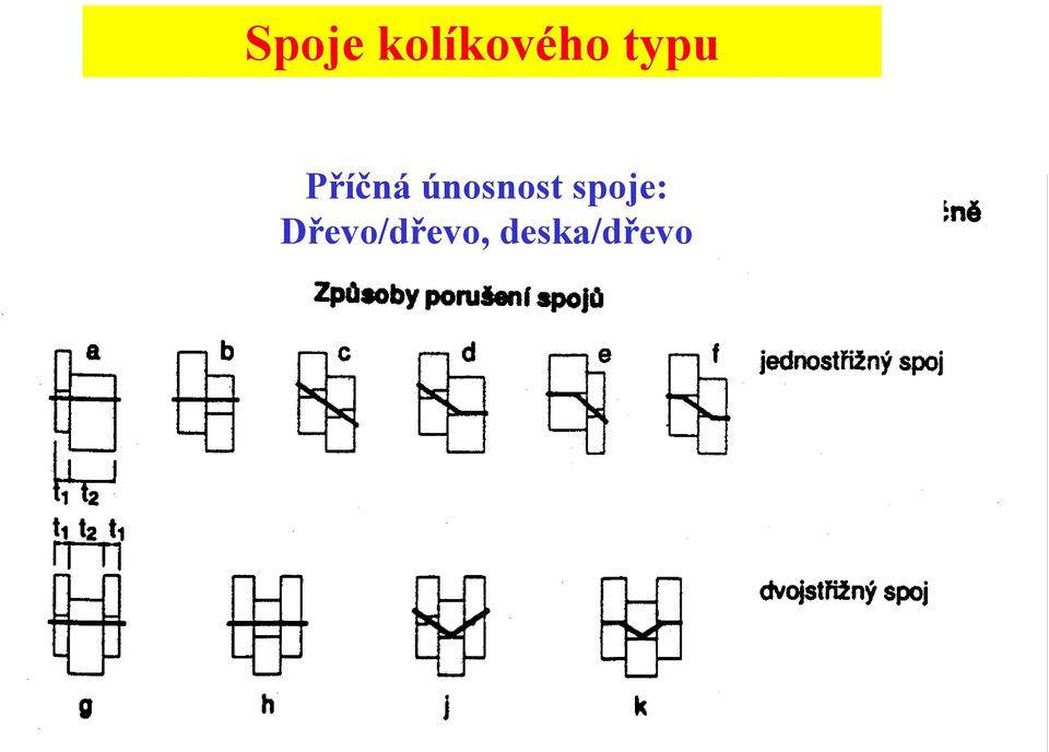 únosnost spoje: