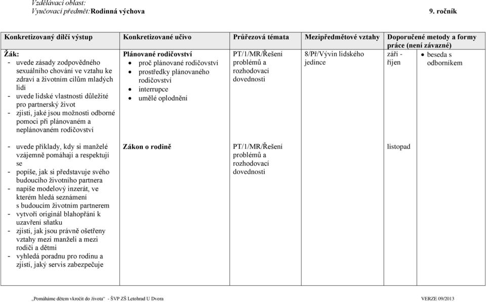 životním cílům mladých Plánované rodičovství proč plánované rodičovství prostředky plánovaného rodičovství PT/1/MR/Řešení problémů a rozhodovací dovednosti 8/Př/Vývin lidského jedince září - říjen