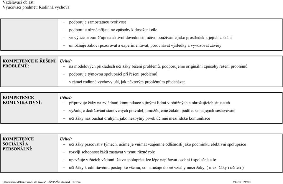 problémů podporuje týmovou spolupráci při řešení problémů v rámci rodinné výchovy učí, jak některým problémům předcházet KOMPETENCE KOMUNIKATIVNÍ: Učitel: připravuje žáky na zvládnutí komunikace s