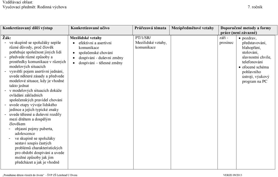 vhodné takto jednat - v modelových situacích dokáže ovládání základních společenských pravidel chování - uvede etapy vývoje lidského jedince a jejich typické znaky - uvede tělesné a duševní rozdíly