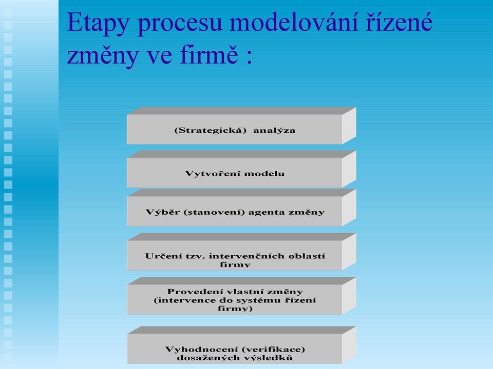 tzv. intervenčních oblastí firmy Provedení vlastní změny