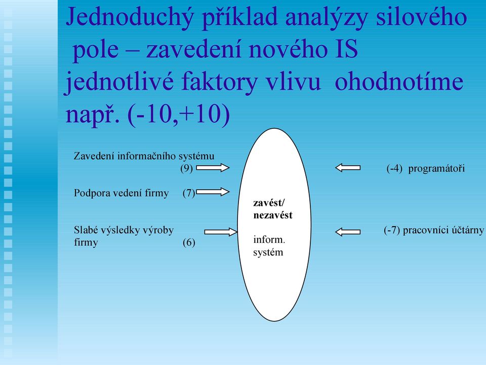 (-10,+10) Zavedení informačního systému (9) (-4) programátoři