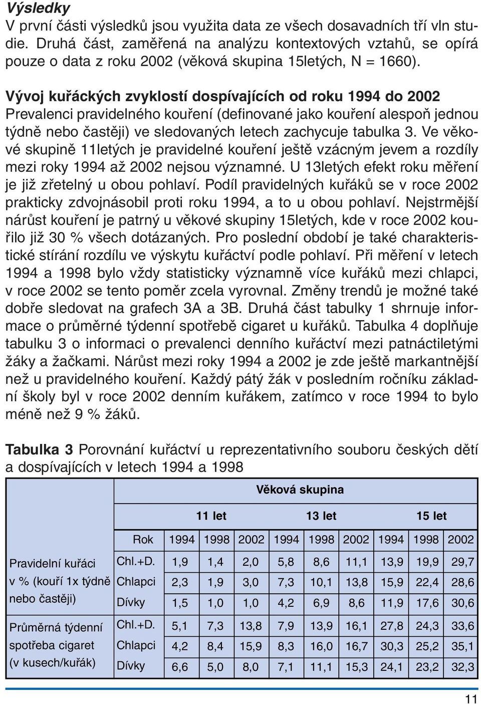 Vývoj kuřáckých zvyklostí dospívajících od roku 1994 do 2002 Prevalenci pravidelného kouření (definované jako kouření alespoň jednou týdně nebo častěji) ve sledovaných letech zachycuje tabulka 3.