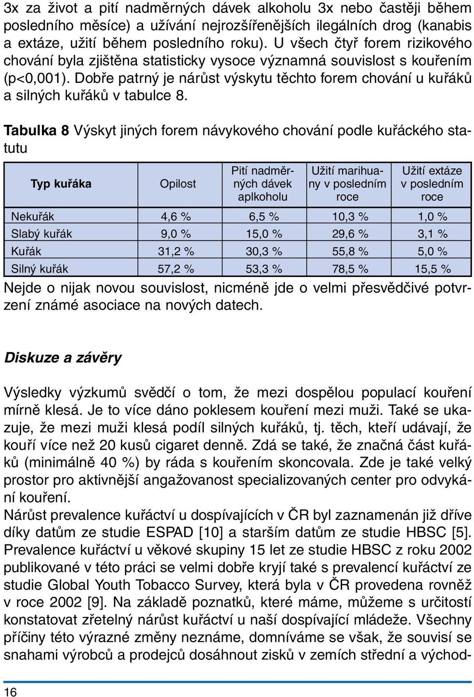 Dobře patrný je nárůst výskytu těchto forem chování u kuřáků a silných kuřáků v tabulce 8.