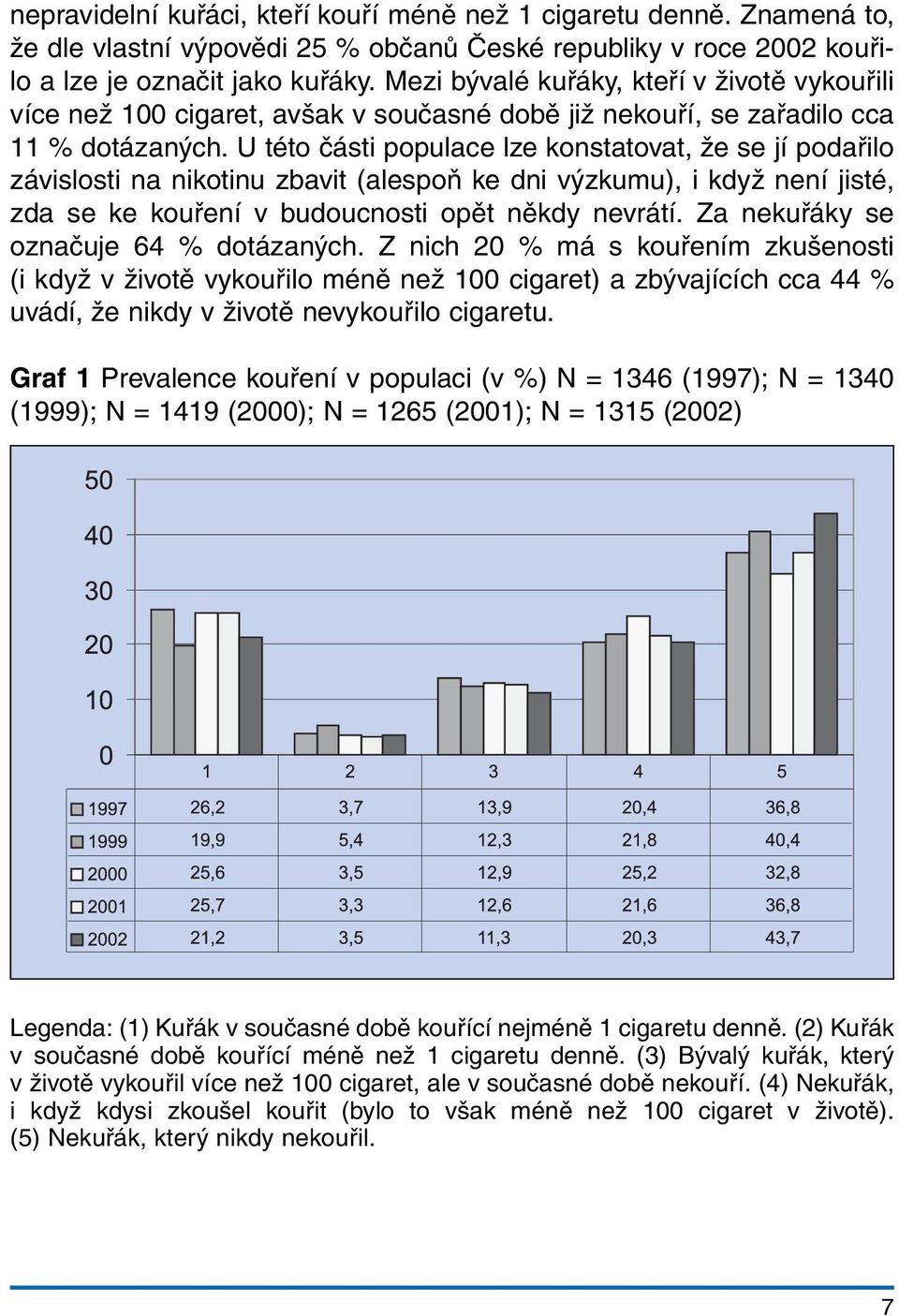 U této části populace lze konstatovat, že se jí podařilo závislosti na nikotinu zbavit (alespoň ke dni výzkumu), i když není jisté, zda se ke kouření v budoucnosti opět někdy nevrátí.