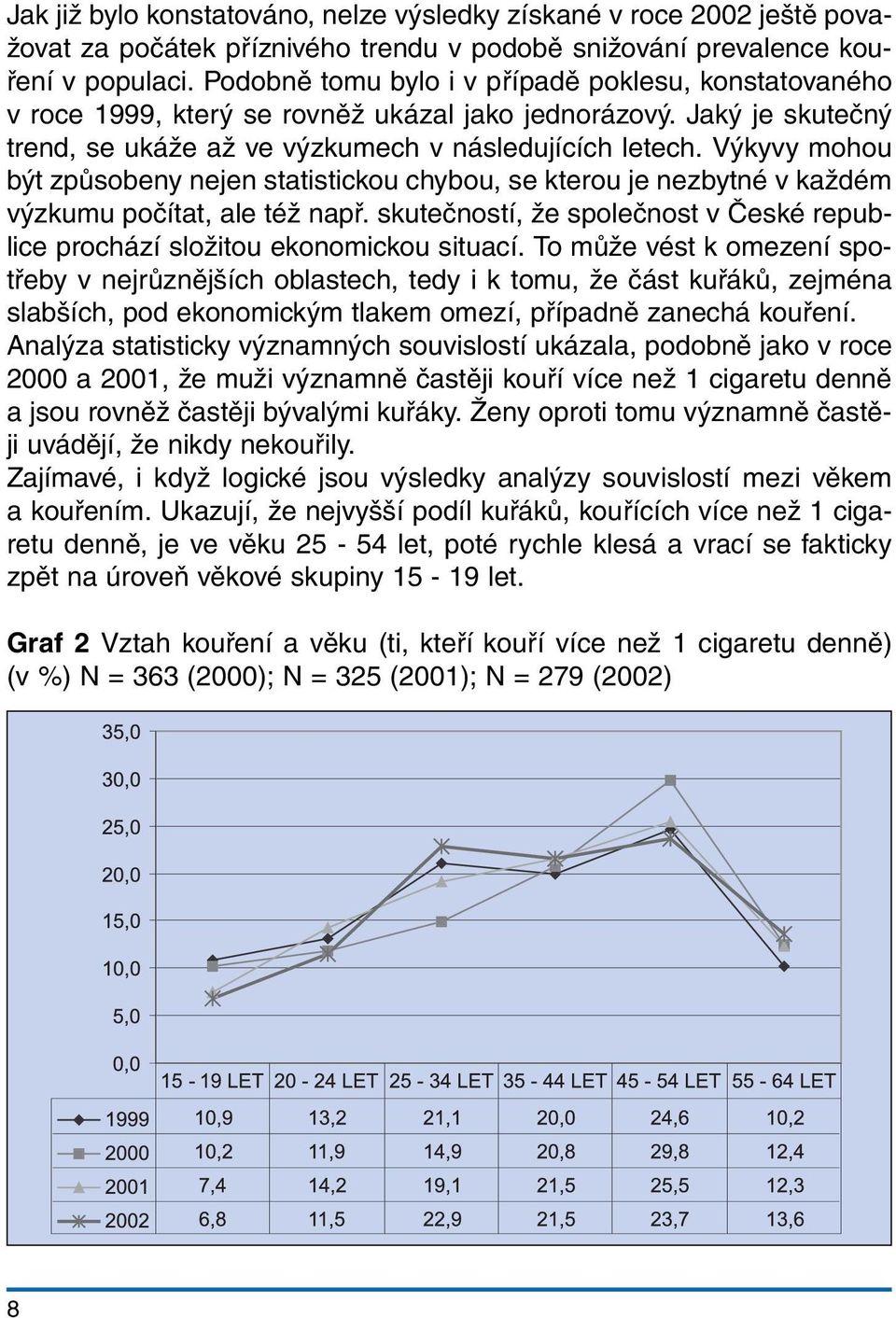 Výkyvy mohou být způsobeny nejen statistickou chybou, se kterou je nezbytné v každém výzkumu počítat, ale též např. skutečností, že společnost v České republice prochází složitou ekonomickou situací.