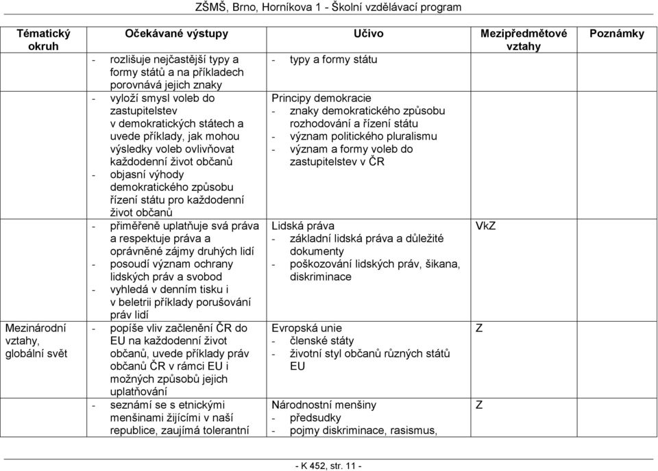 život občanů zastupitelstev v ČR - objasní výhody demokratického způsobu řízení státu pro každodenní život občanů - přiměřeně uplatňuje svá práva a respektuje práva a oprávněné zájmy druhých lidí -