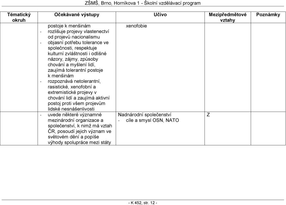 extremistické projevy v chování lidí a zaujímá aktivní postoj proti všem projevům lidské nesnášenlivosti - uvede některé významné Nadnárodní společenství Z