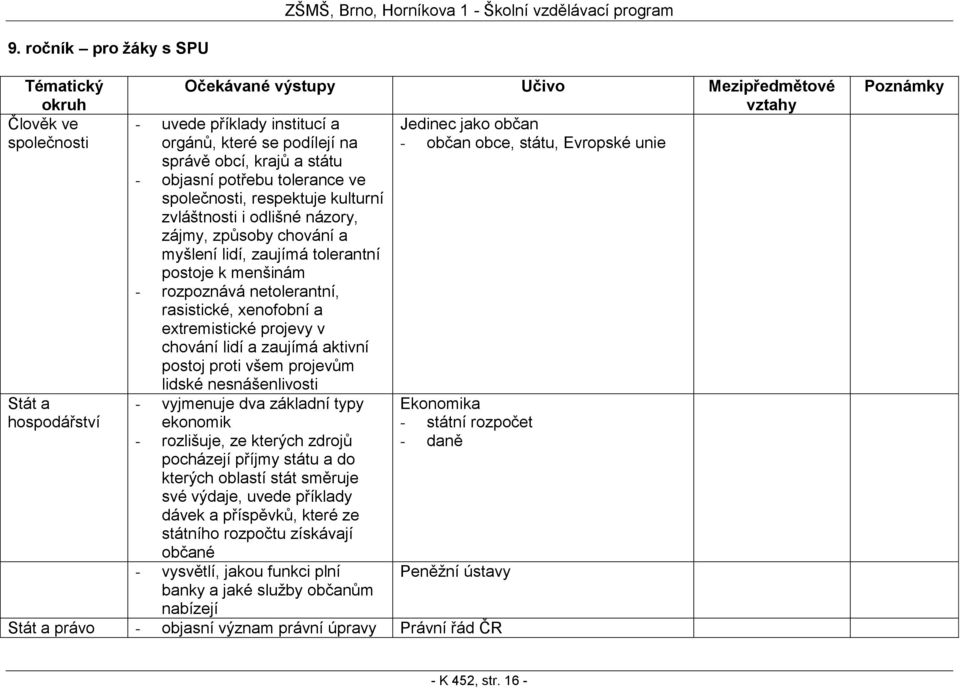 rozpoznává netolerantní, rasistické, xenofobní a extremistické projevy v chování lidí a zaujímá aktivní postoj proti všem projevům lidské nesnášenlivosti - vyjmenuje dva základní typy ekonomik -