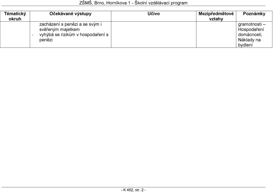 hospodaření s penězi gramotnosti