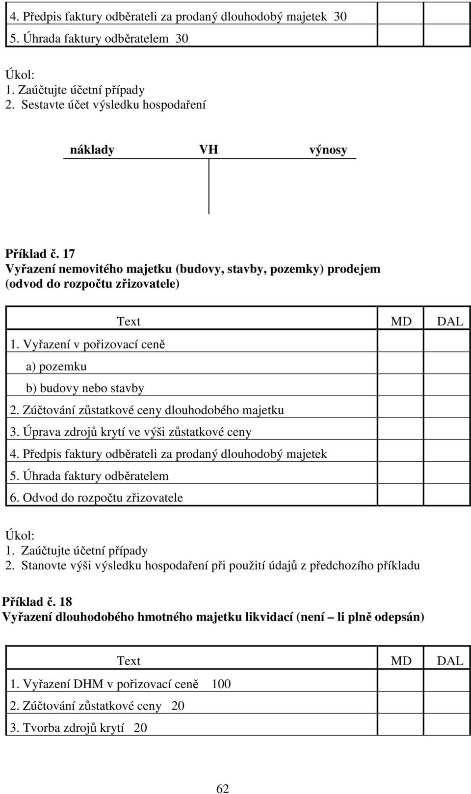 Zúčtování zůstatkové ceny dlouhodobého majetku 3. Úprava zdrojů krytí ve výši zůstatkové ceny 4. Předpis faktury odběrateli za prodaný dlouhodobý majetek 5. Úhrada faktury odběratelem 6.