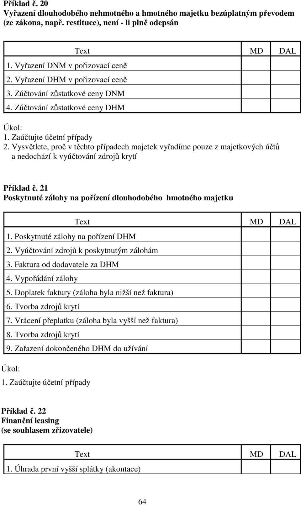 Vysvětlete, proč v těchto případech majetek vyřadíme pouze z majetkových účtů a nedochází k vyúčtování zdrojů krytí Příklad č. 21 Poskytnuté zálohy na pořízení dlouhodobého hmotného majetku 1.